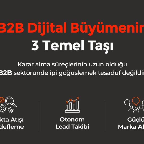 Yeni Dönem B2B Dijital Büyüme Stratejisi