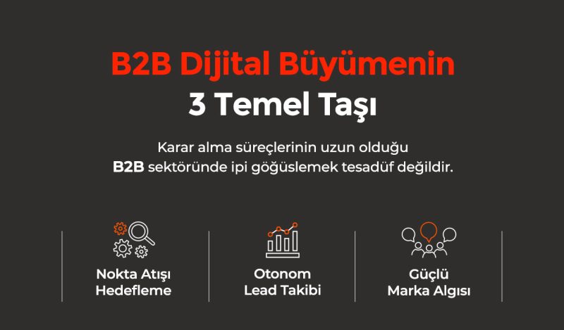 Yeni Dönem B2B Dijital Büyüme Stratejisi